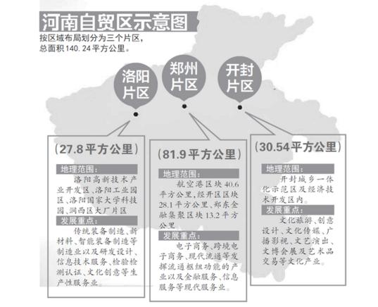 自2017年4月1日挂牌以来河南自贸区的建设举措和成绩