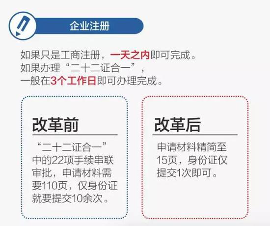 3天办好22证合1营业执照河南自贸区告诉你开放速度